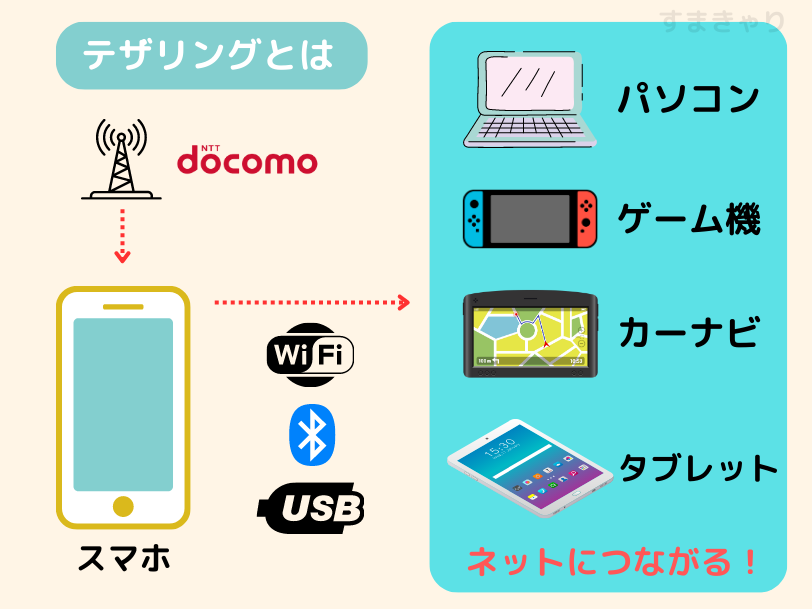 テザリングの解説とできること